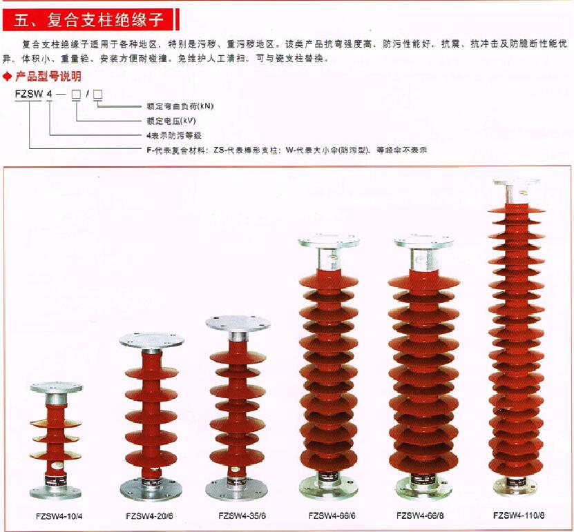 甘肃绝缘子