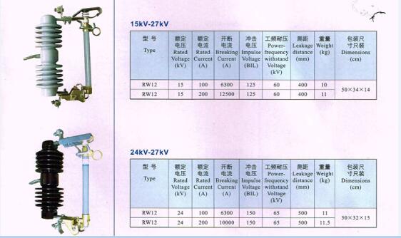 新疆跌落式熔断器厂家