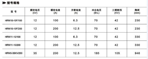 新疆RW系列熔断器销售