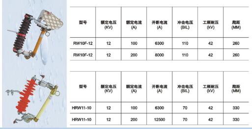 银川熔断器生产销售